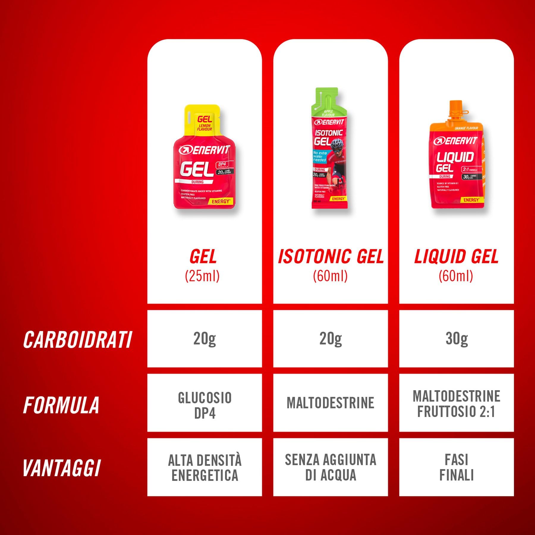 enervit-liquid-gel-limone-gel-energetico-4-x-60-ml image 4