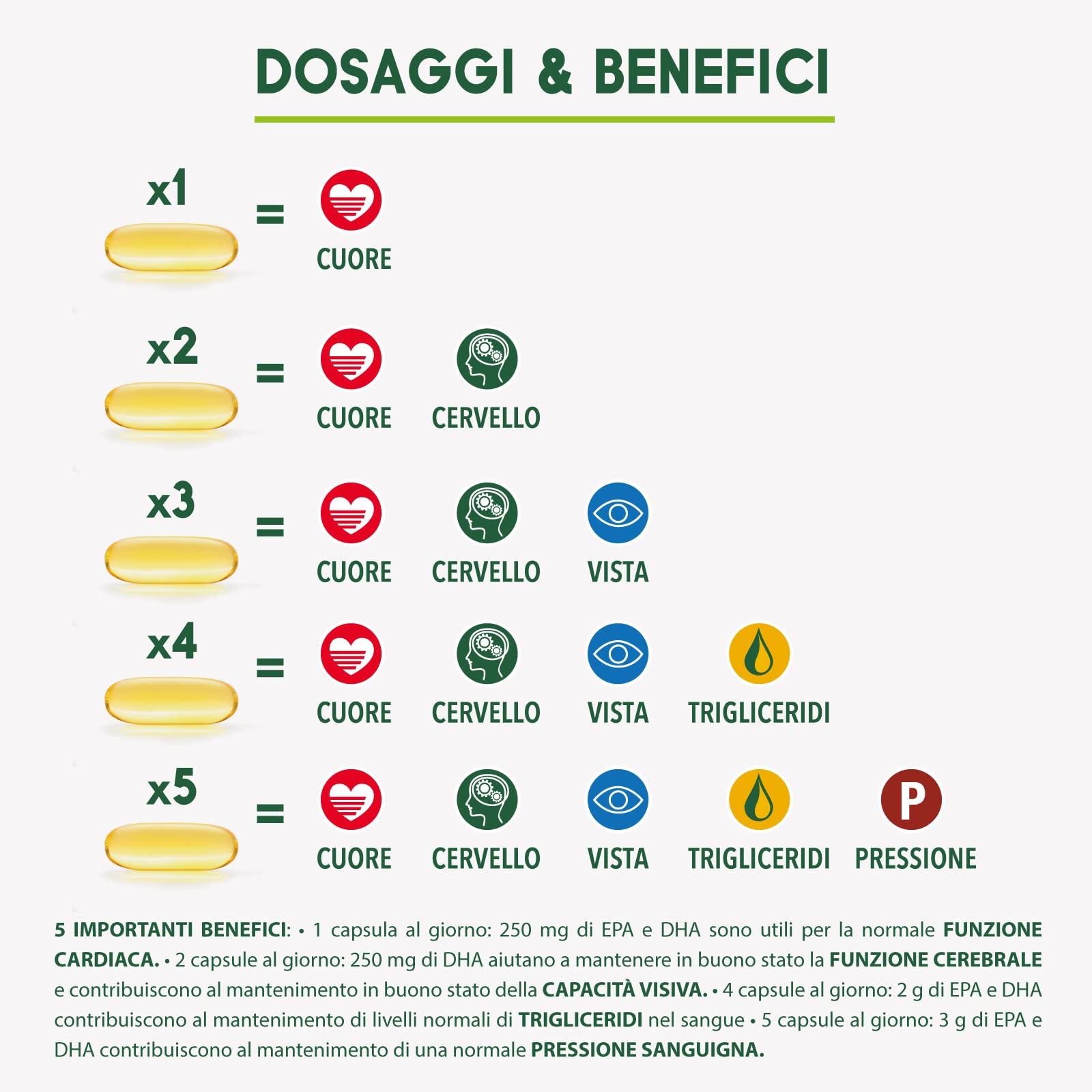 enervit-enerzona-omega-3-rx-270-capsule-da-1g-senza-ritorno-di-gusto image 3