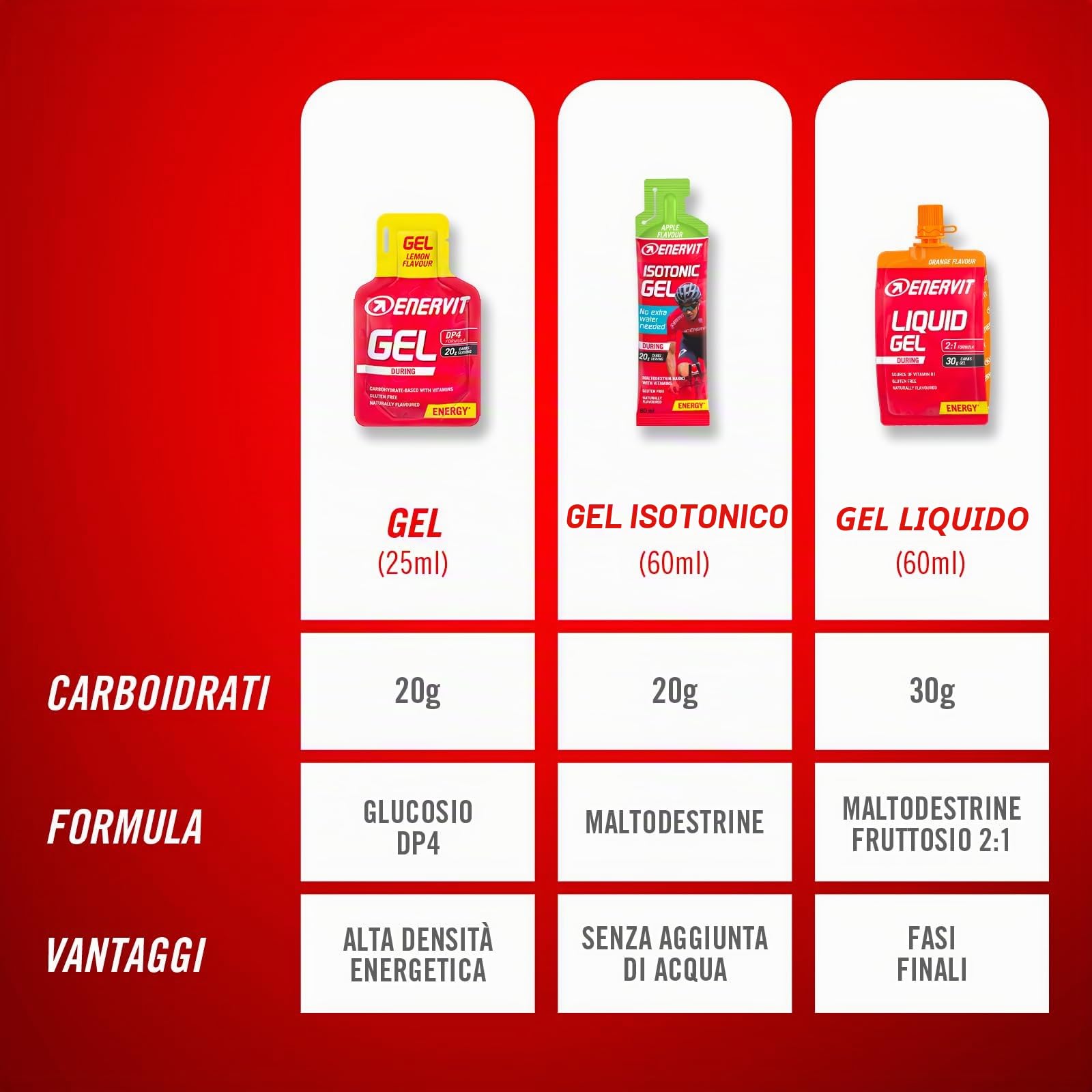 enervit-liquid-gel-agrumi-con-caffeina-gel-energetico-30-g-carboidrati-18-pack-d image 4
