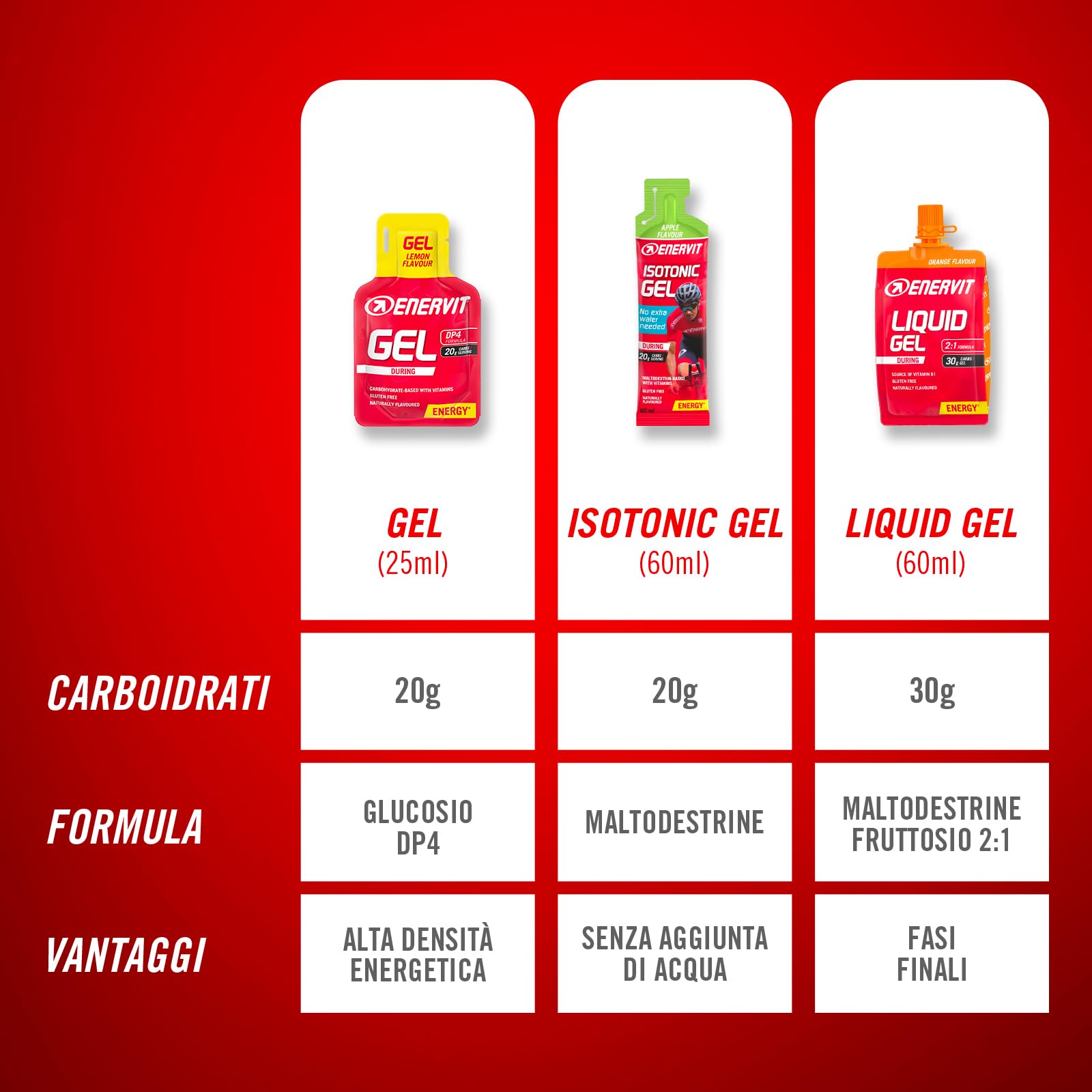enervit-gel-cola-gel-energetico-24-x-25ml image 4