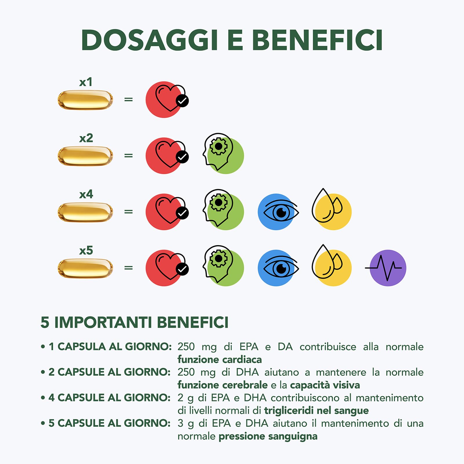 enervit-enerzona-omega-3-rx-85-capsule-da-1g image 5
